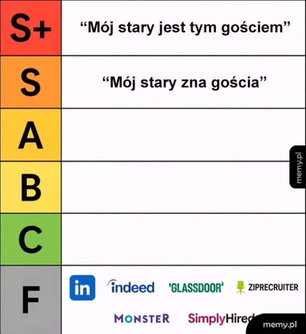 Tier lista z rankingiem znajomości i portalami pracy na poziomie F.