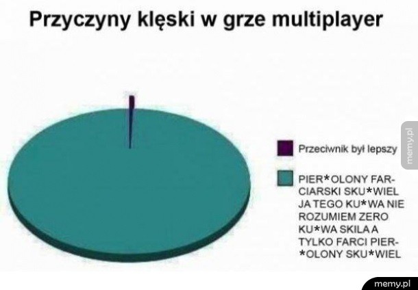   Gracze rozumieją