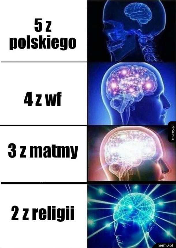 Oceny w szkole