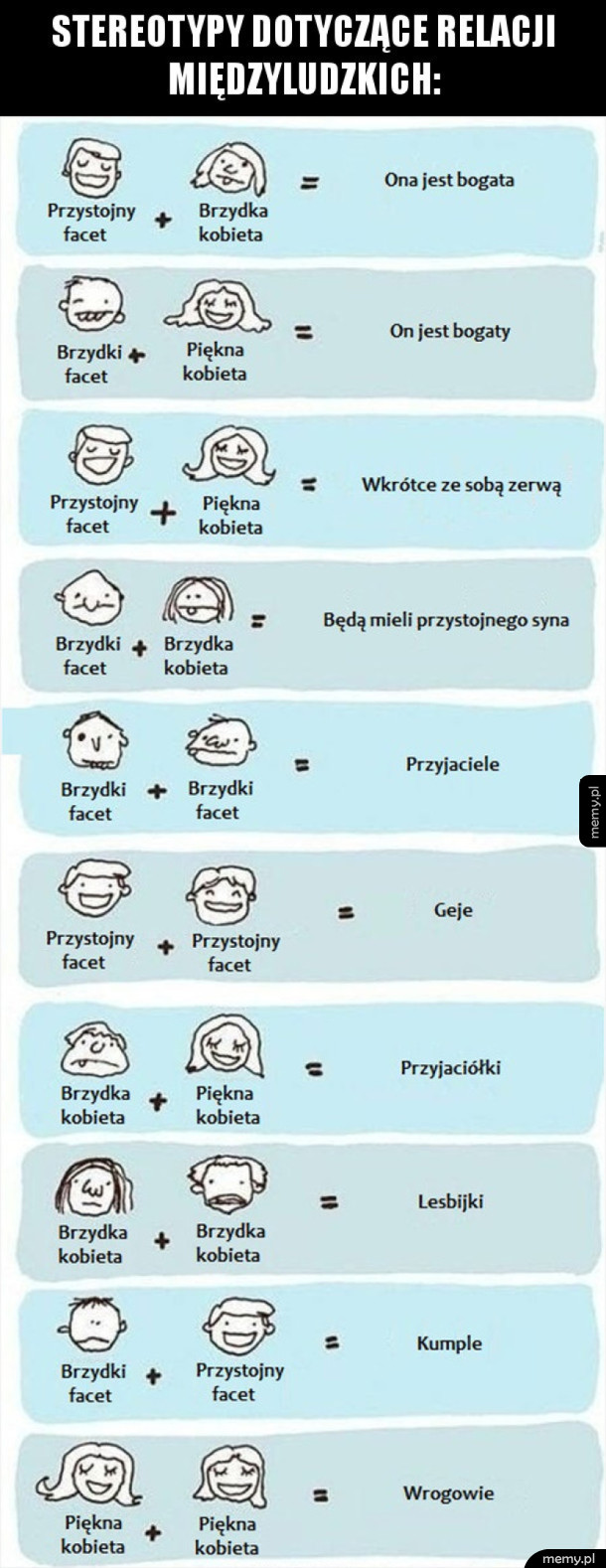 Stereotypy o związkach