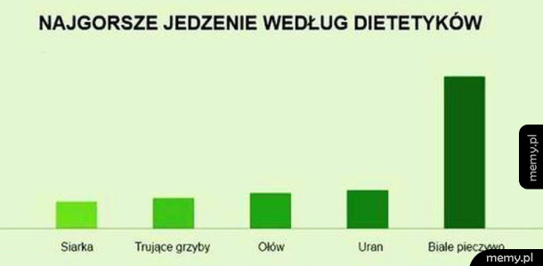 Najgorsze jedzenie