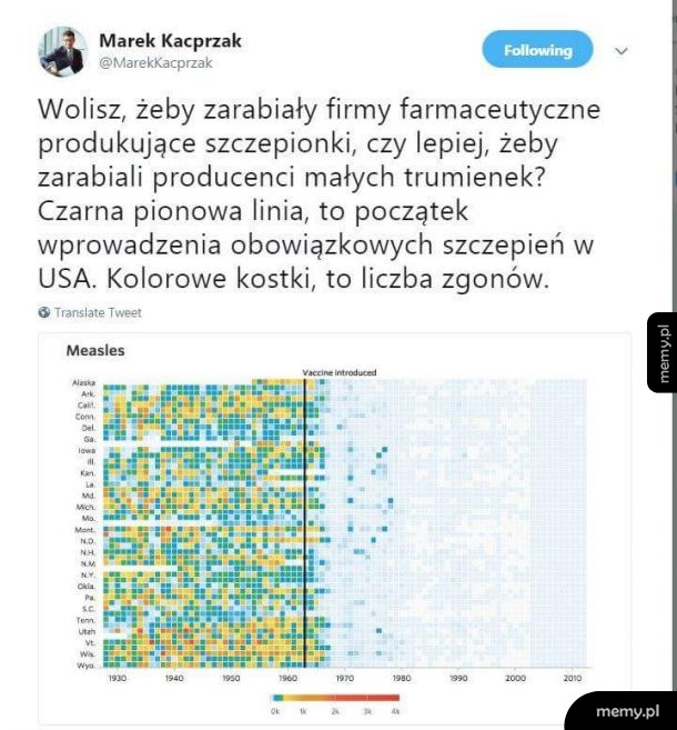 Szczepionki