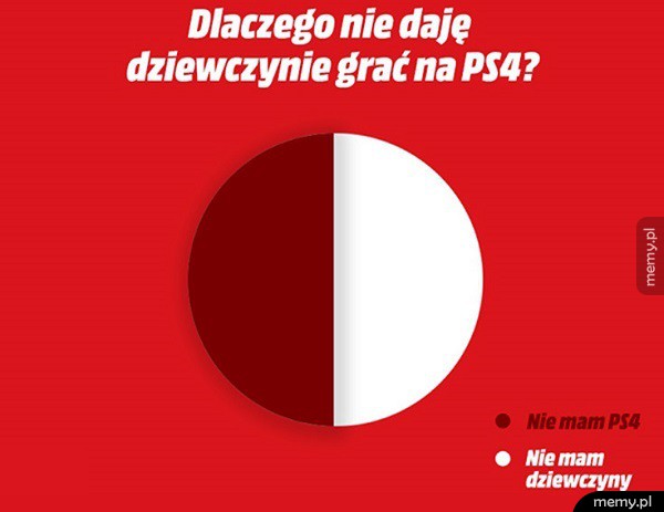Dlaczego nie daje dziewczynie grać na PS4