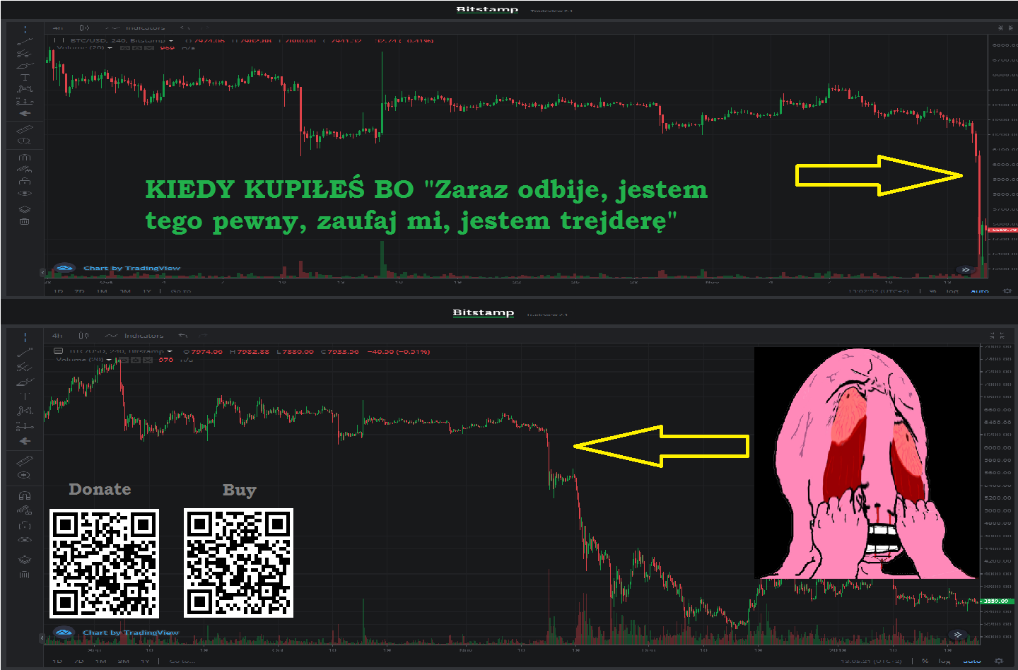 Kupowanie Bitcoin