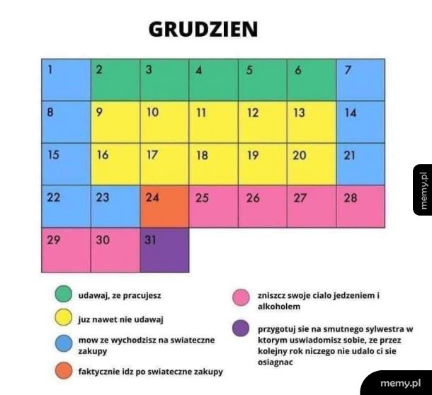 Plany na ten miesiąc