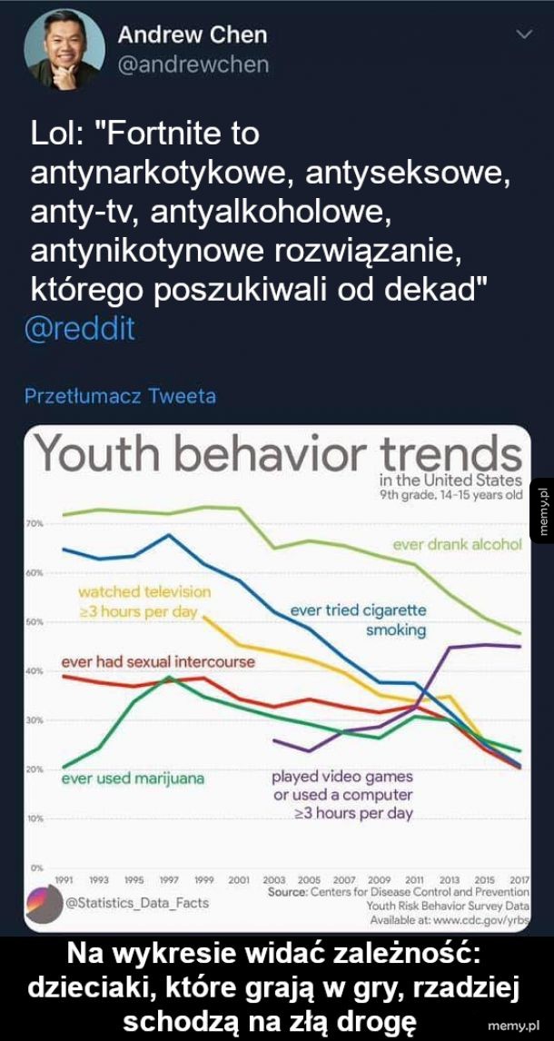 Nie takie gry straszne jak je media malują