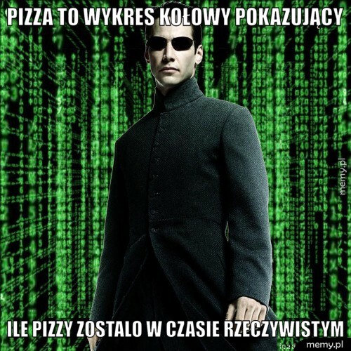 Pizza to wykres kołowy pokazujący ile pizzy zostalo w czasie rzeczywistym