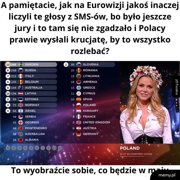 Wydaje mi się, że Eurowizja wzbudza większe emocje
