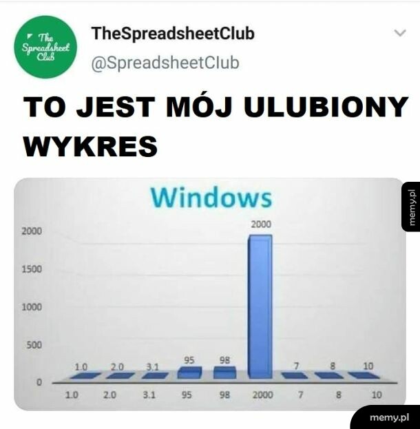Niewątpliwie doskonały