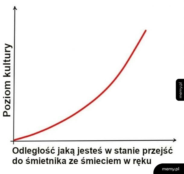 Poziom kultury