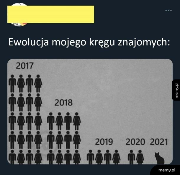 Ewolucja kręgu znajomych