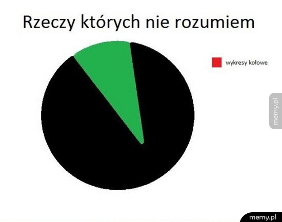 Wykres