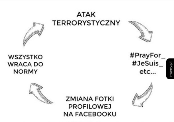 I tak w kółko