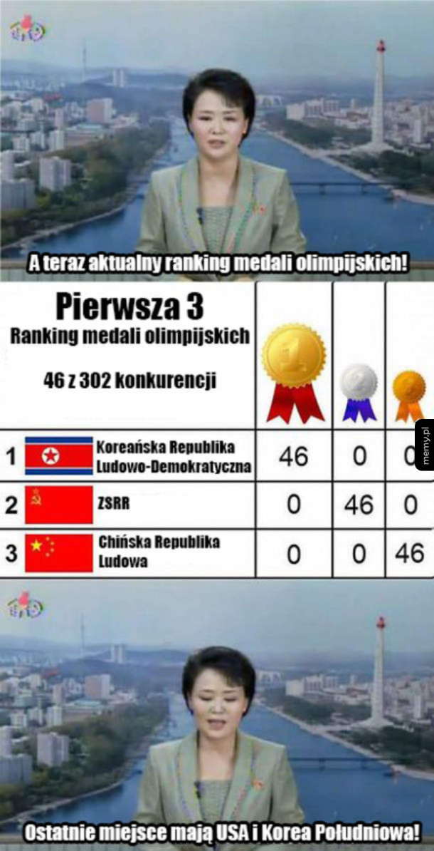 Wiadomości w Korei Płn